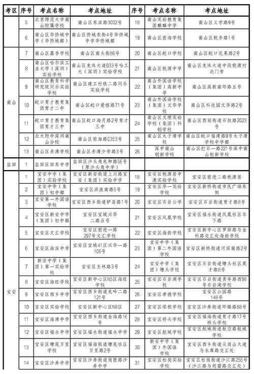 注意！中考英语听说考试期间考点500米范围内禁止各类噪声