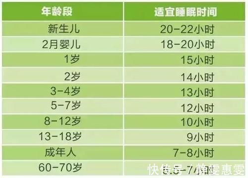 睡眠质量|智力与睡眠紧密相关,孩子睡觉时有这3种反应,长大后智商差不了