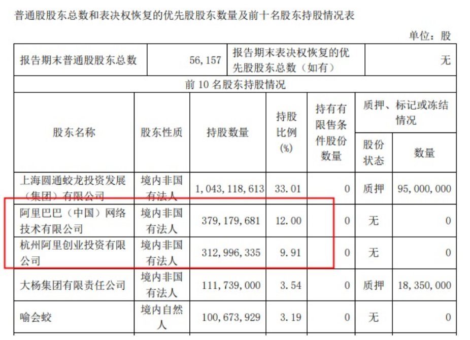 圆通|通达降速、极兔狂奔：中国快递江湖或被颠覆