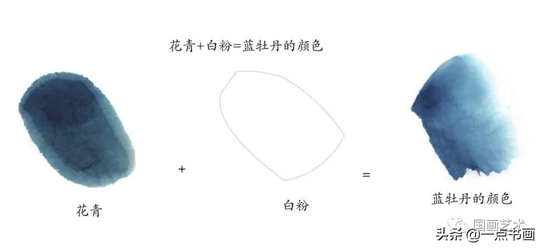 牡丹$写意牡丹的常用配色与创作解析