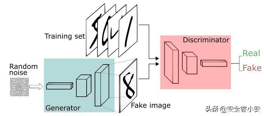 生成|深度伪造(Deepfake)原理分析及实战