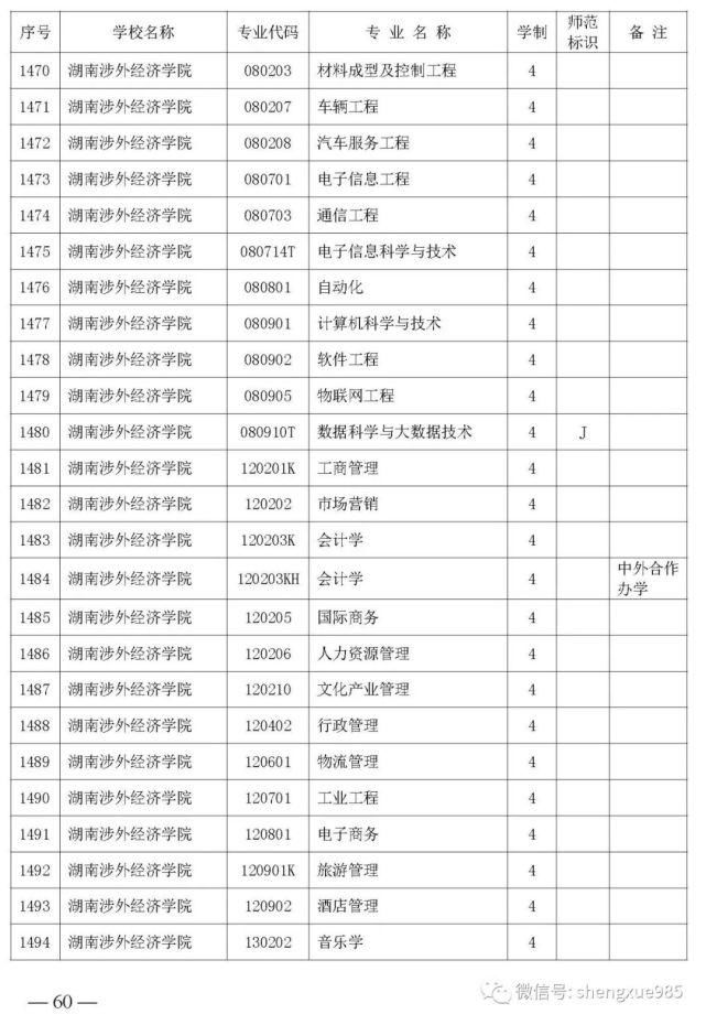 本科招生|关注！湖南省公布2021年省属高校本科招生目录，共2417个专业