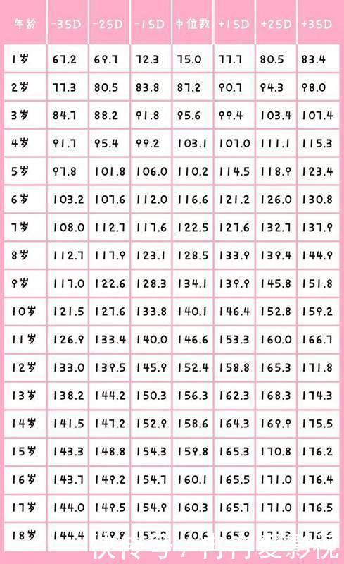 孩子腿部有这种特征,是“大长腿”预兆,身高往往“后发制人”