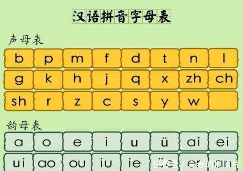 学习|汉语拼音的26个字母，和英语很像，真是抄袭吗？作为中国人要知道