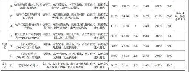 新房|新房限价大调整,真刚需恐慌了其实,大可不必