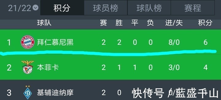 卢卡库|想不到!本赛季欧冠2轮过后,仅2队全胜0失球,其中就包括尤文!