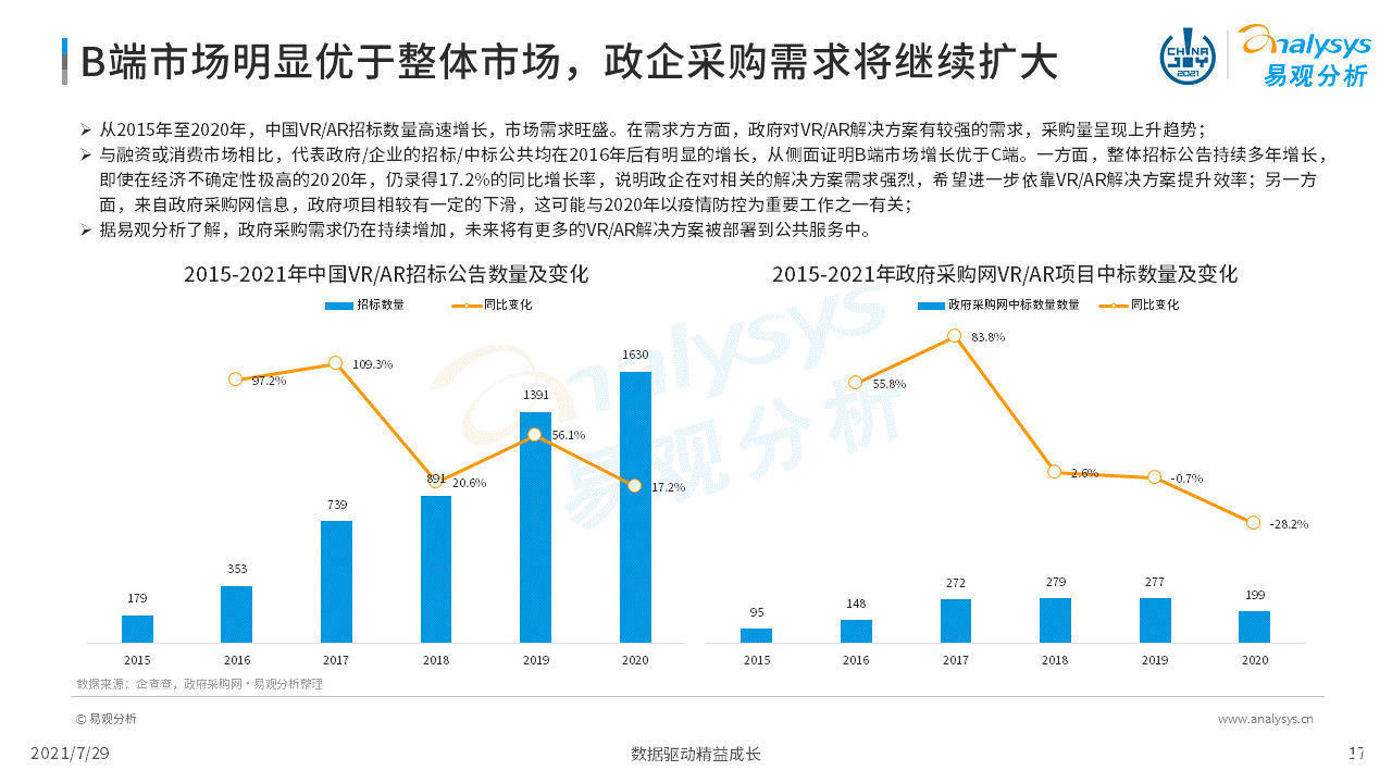 虚拟现实|2021年虚拟现实产业发展洞察