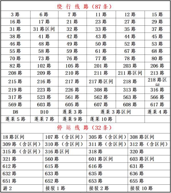 凌晨|零下16℃！北极圈是划到烟台了吗？