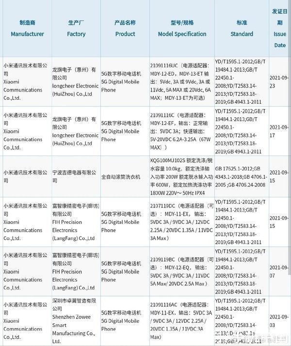 系列|小米120W快充新机入网或为Redmi K40S 双十一发布