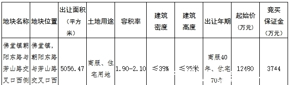 用地|义乌挂牌3宗商住用地 总起价31.62亿元
