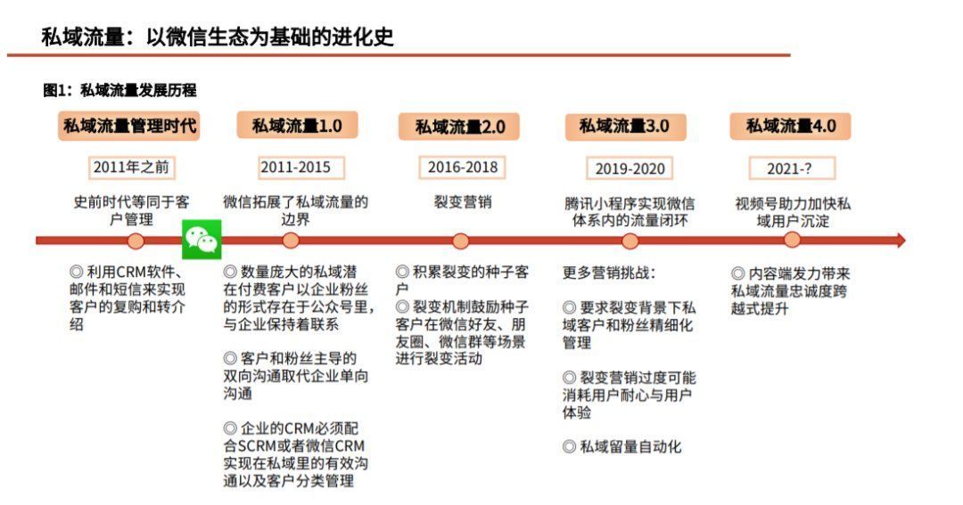 公域|电商退位，私域让商家站在舞台中心