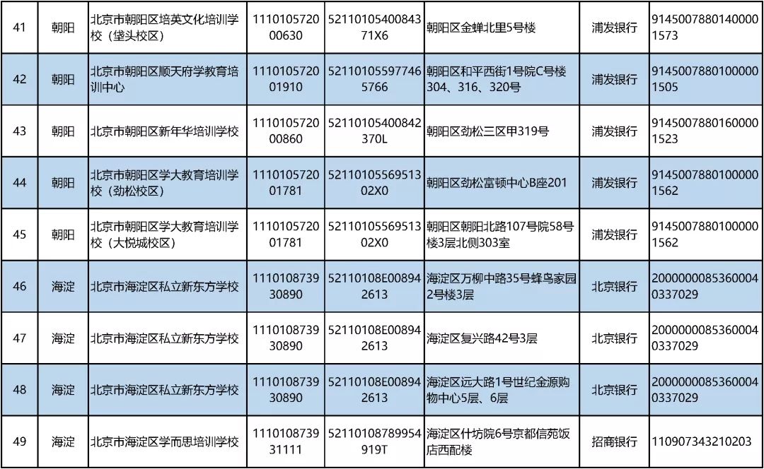 白名单|北京公布首批学科类校外培训机构“白名单”