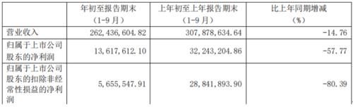 营业收入|行业遇冷后，上市后的机器人集成商，如何突破行业天花板？