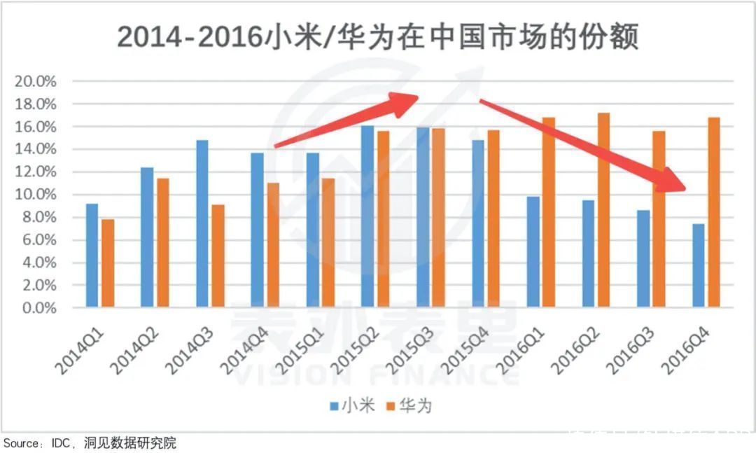 手机|再次站上时代的风口，小米能否跨越5G周期？