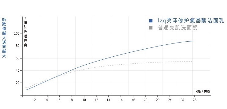 氨基酸|建议女人:遇到这6款洗面奶,千万别犹豫!虽然平价但真心好用