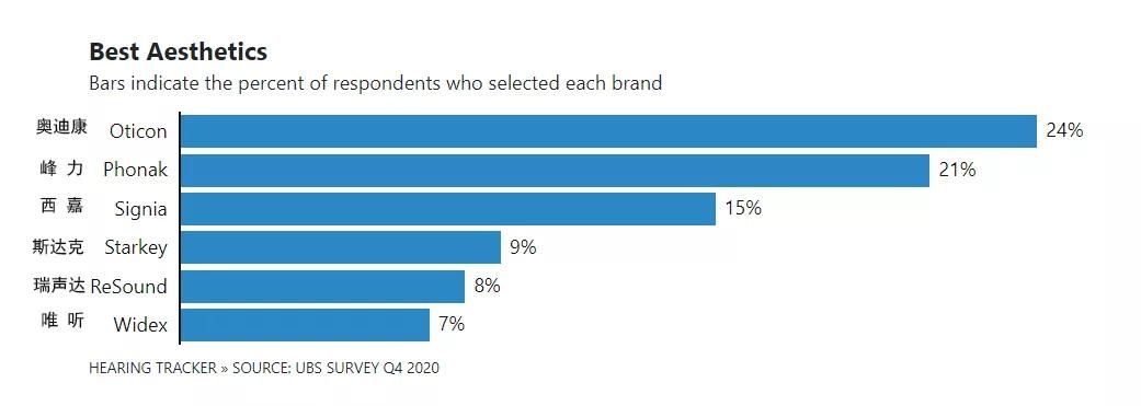 osen|2021年，最值得期待的助听器有哪些？（下）