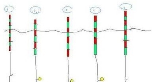 钓鱼|野钓经验谈之八调四钓二真的有用么?上鱼才是硬道理