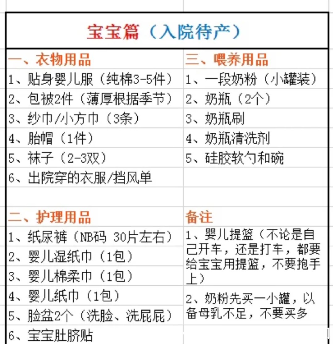 清单|新手妈妈必备的最全待产包清单,身边孕妈都收藏了!绝无鸡肋!