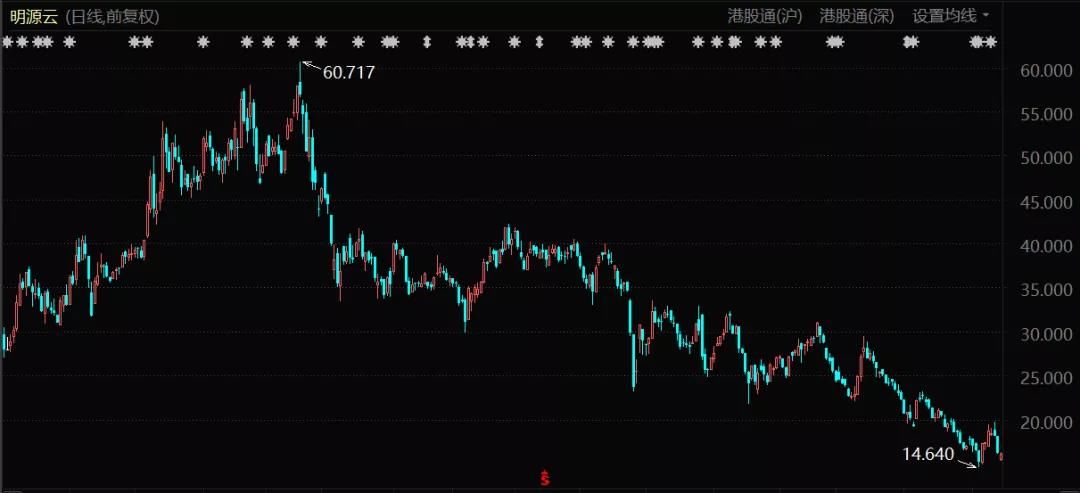 行业|明源云大跌:当垂直SaaS遭遇行业寒冬