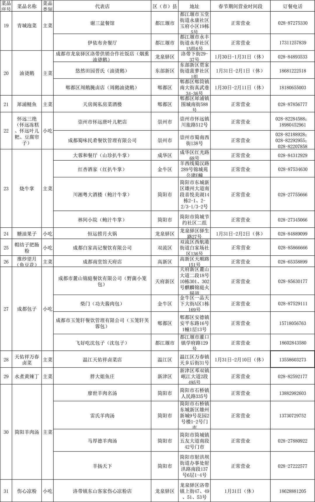 米其林|年夜饭吃啥？成都市商务局官方指南来了！