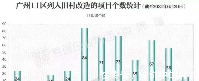 城丰村|曹村旧改候选杀出黑马!世界500强雪松首次落子增城旧改!