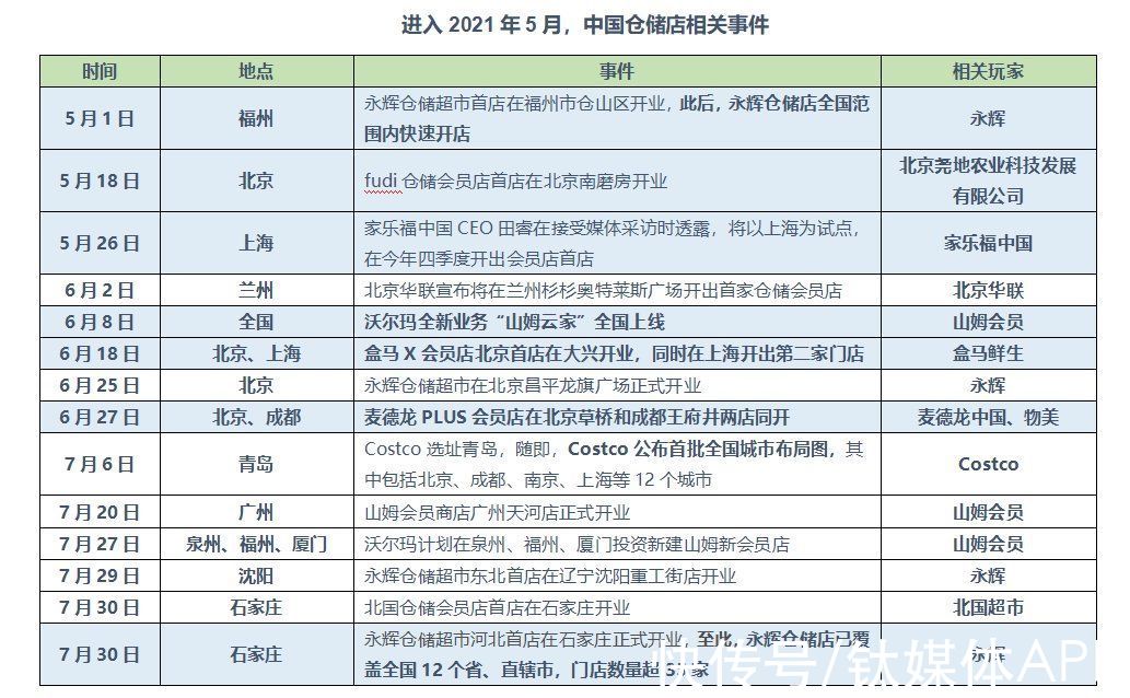 永辉超市|年中财报喜忧参半，传统商超如何“在存量中做增量”？