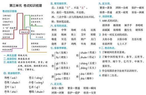 二年级下册语文全册知识点汇总，期中、期末总复习资料，建议收藏