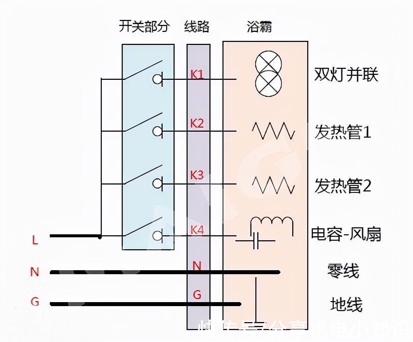 浴霸灯|浴霸开关接线图详细图解 浴室多功能取暖器安装时应该如何接线