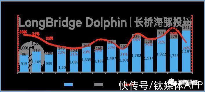 cto|刘强东再放权，京东下步怎么走？