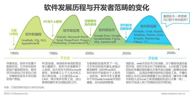 中国企业|2021年中国企业级无代码开发白皮书