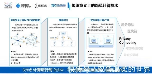传染病|翼方健数张霖涛:隐私安全计算如何助力形成数据和计算互联网