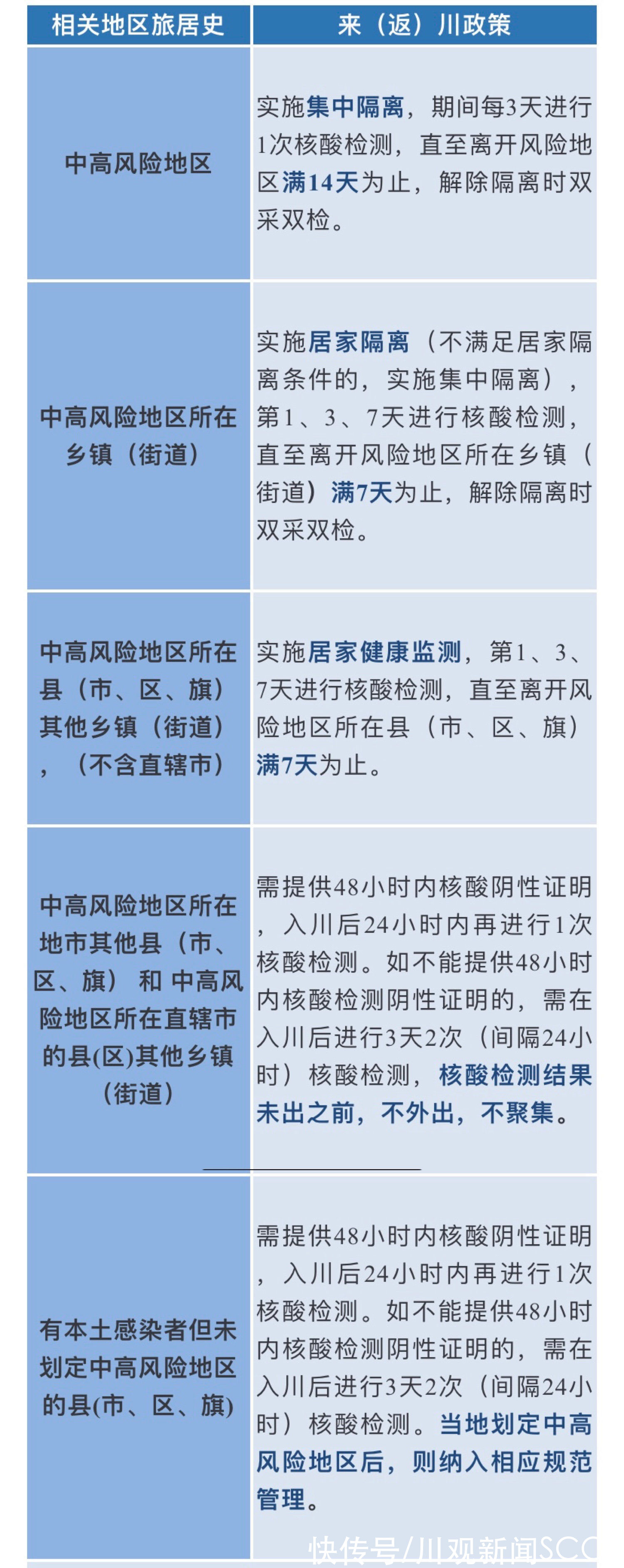 上班|四川疾控：员工不带病上班 从严管控大型会议、活动、论坛、演出等聚集性活动