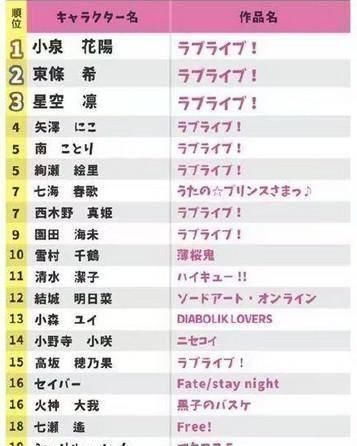 人物|日本男生理想动漫对象前20名,混进了奇怪的人物