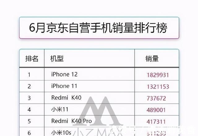 像素|6月卖得最好的10部手机，第一销量过百万，第二是真正的街机！