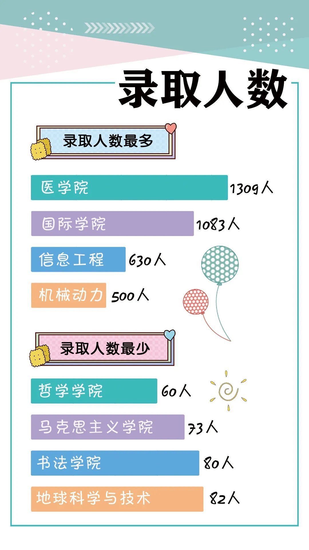 大数据|年龄差11岁！你期盼已久的本科新生大数据来啦