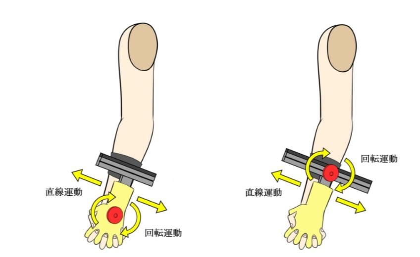 女友|日本大学研发「散步女友」，不仅有模拟香味，还有手汗？！