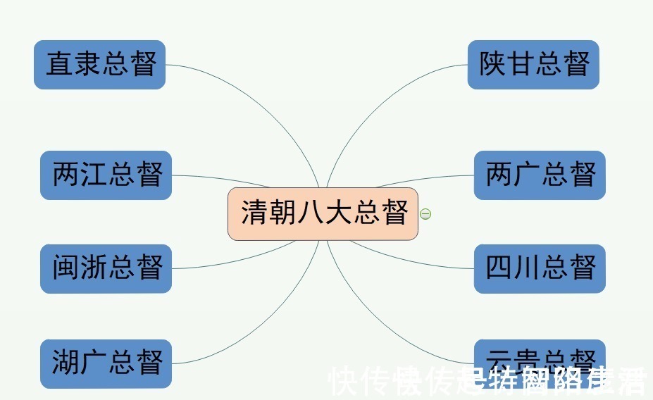总督|清代的尚书和总督，两者谁高谁低，谁的权限更大？