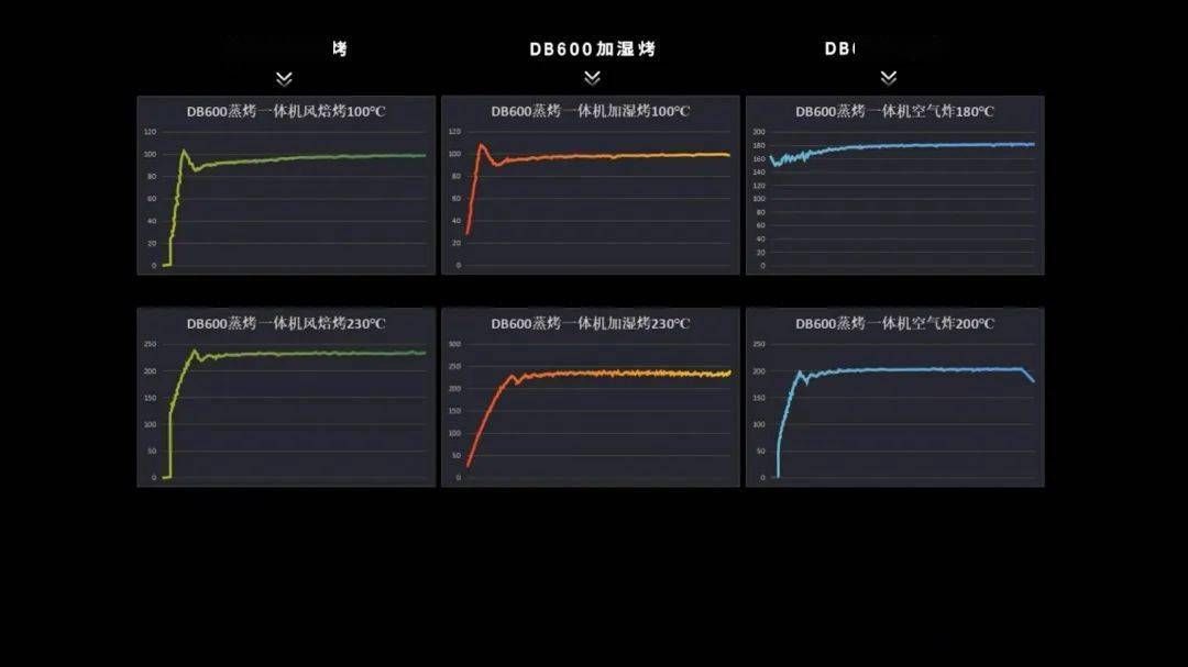 深度测评｜探索“大厨”全功能蒸烤炸一体机的秘密