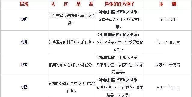 执行|火影忍者,卡卡西的父亲“旗木朔茂”,到底有多强?