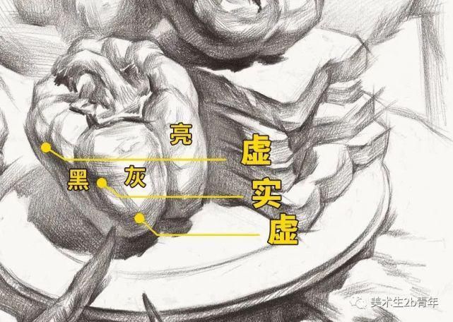 结构$画素描结构那么枯燥为什么还要画?这样想你就错了?