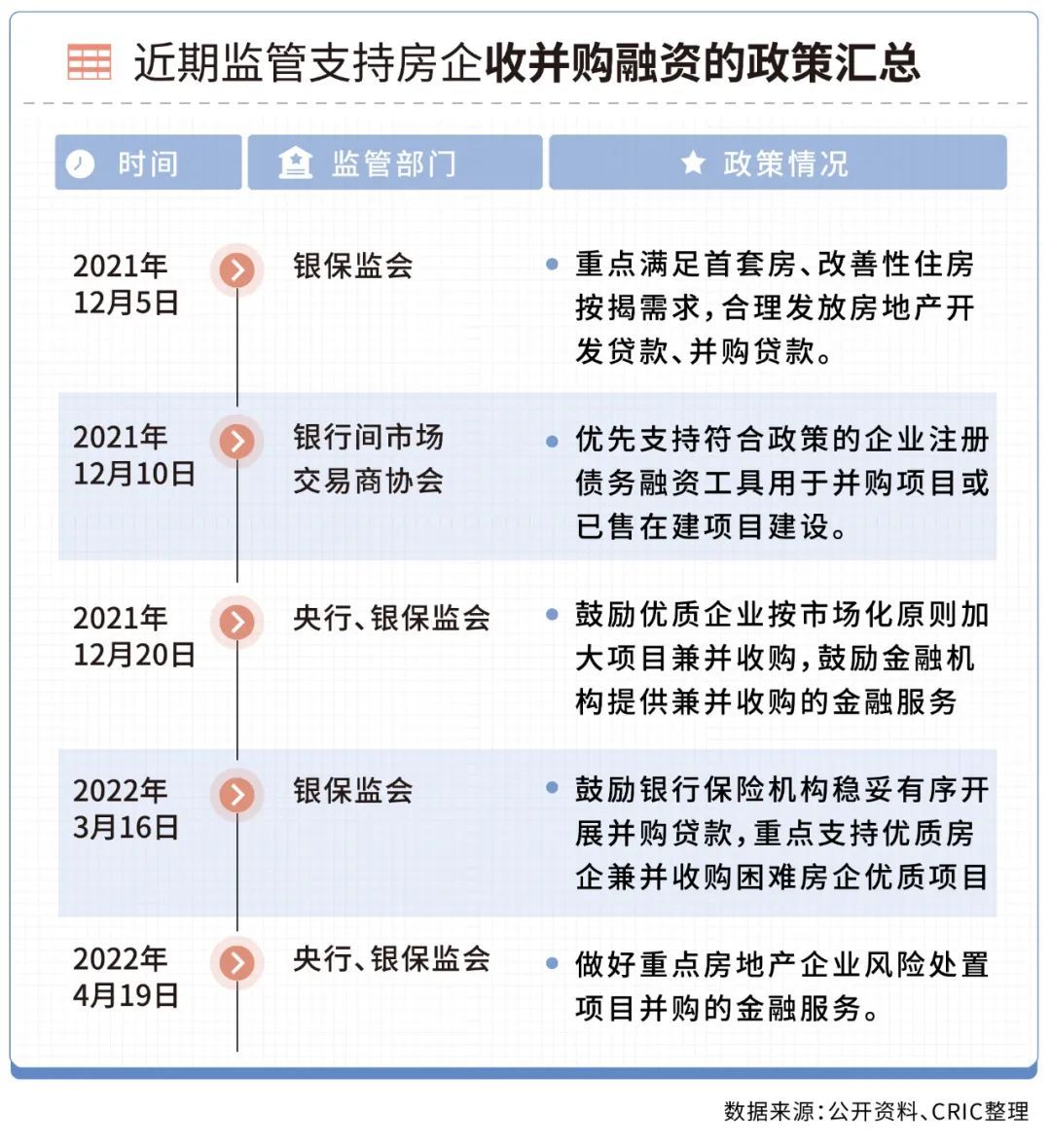 票据|并购融资额已超两千亿，房企收并购减速