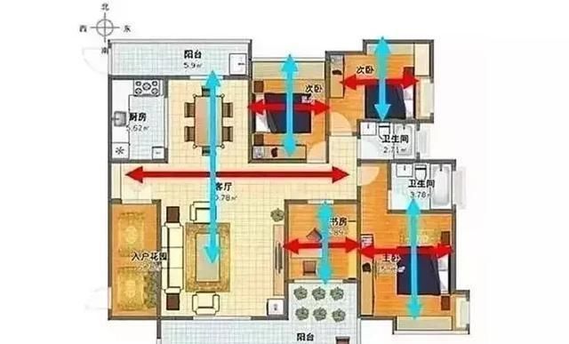 房子|什么样的房子算好户型?行家说:有这七点就直接出手吧!