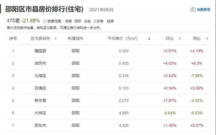 区县|湖南14市州最新二手房价数据！过半数城市房价下跌？