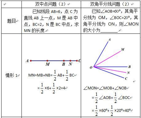 初中数学：线段和角，原来这么像！