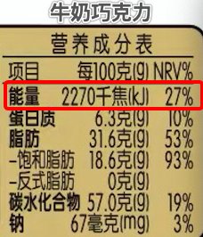  食品|坑你钱还让你胖的 10 种「健康」食品，别乱买