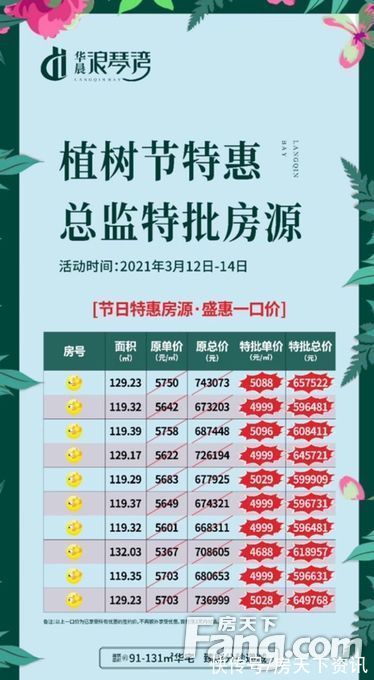 株洲|新鲜出炉！帮你搜集株洲芦淞楼盘现场的最新美图