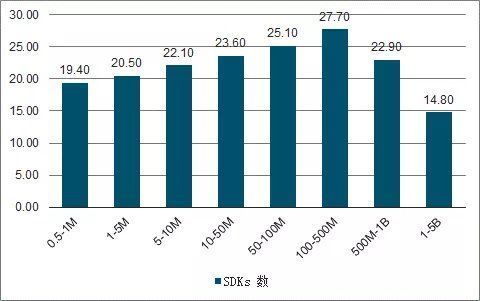 机制|了解广告SDK工作机制，保护APP自身安全