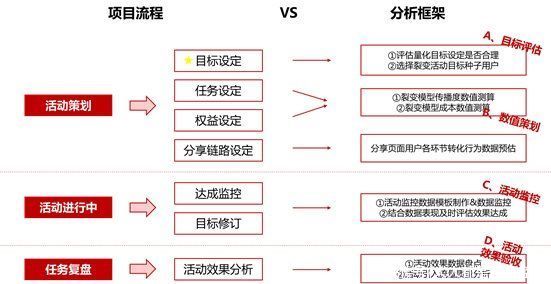 数据分析|裂变增长模式下的流量分析