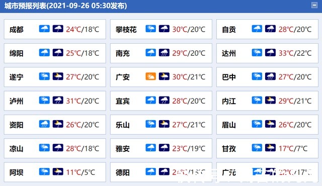 车轮战!四川盆地明起再迎新一轮降水过程,