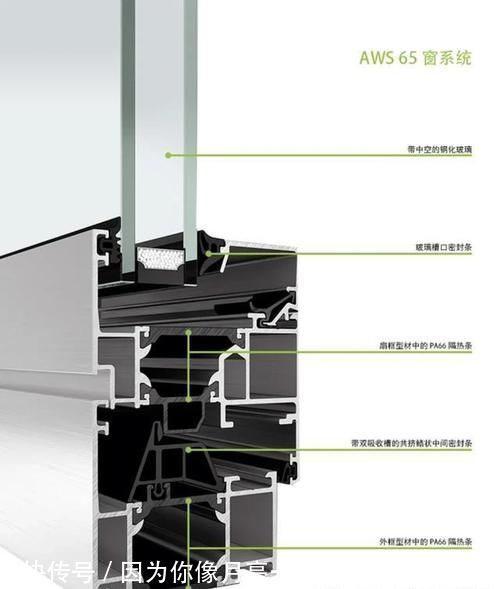 热弯玻璃|封阳台用什么材料好，大概价格多少钱一平方？